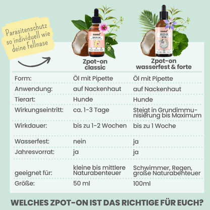 NOMS+ - Wasserfestes Spot-on für Hunde gegen Zecken, Flöhe, Milben & Mücken - OSSO BLU