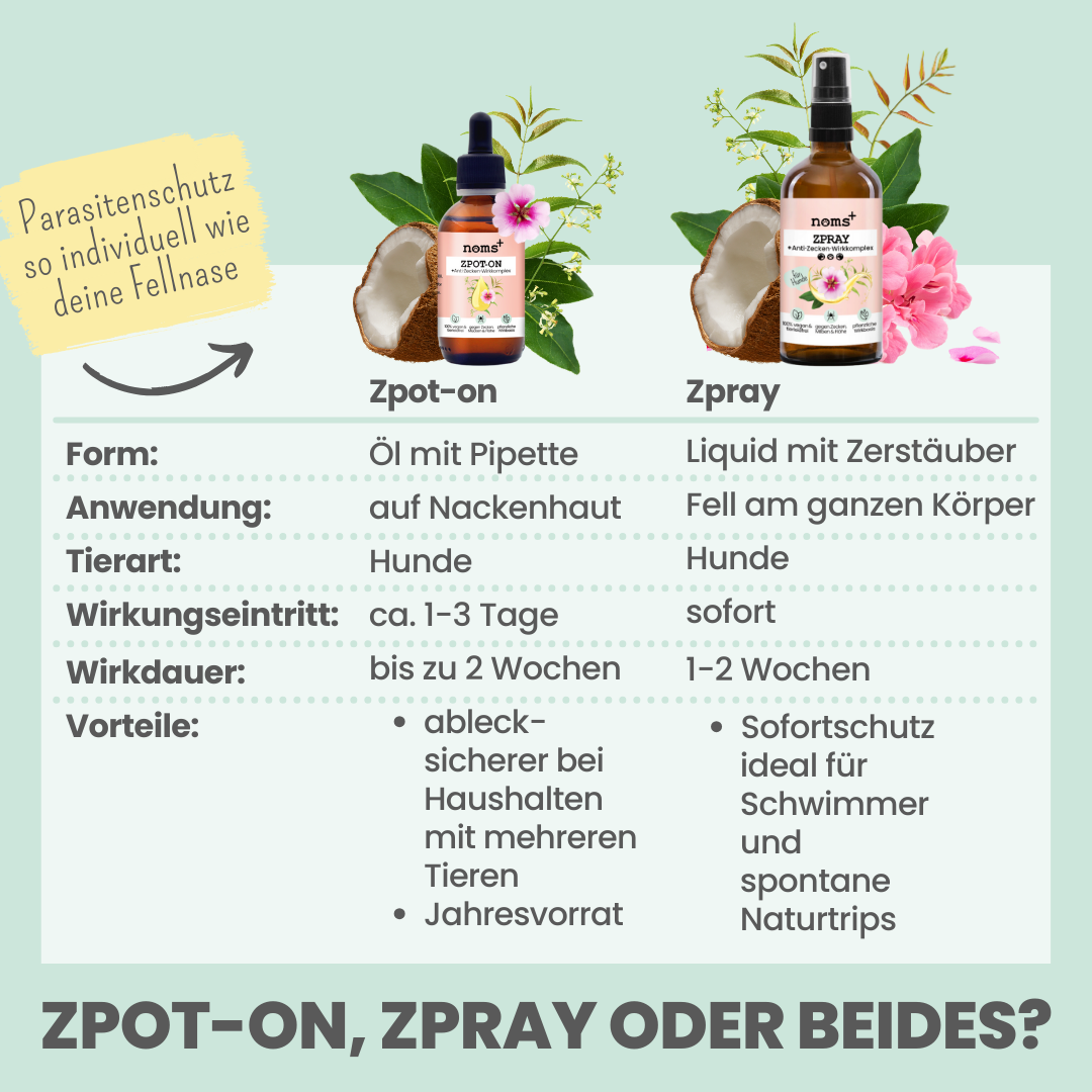 NOMS+ - Zeckenspray für Hunde – Natürlicher Schutz gegen Zecken, Flöhe, Milben & Mücken - OSSO BLU