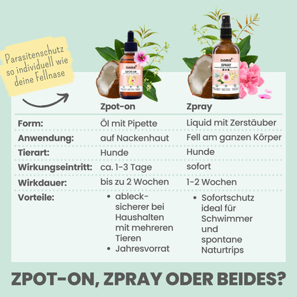 NOMS+ - Zeckenspray für Hunde – Natürlicher Schutz gegen Zecken, Flöhe, Milben & Mücken - OSSO BLU